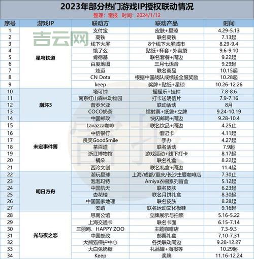 深度解析2ip8：流量购买与IP查询一站式服务