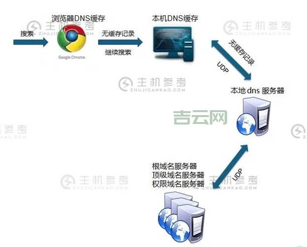 上海DNS地址怎么查：一键获取，快速设置