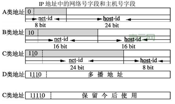 免费获取高质量IP代理地址的最佳方法