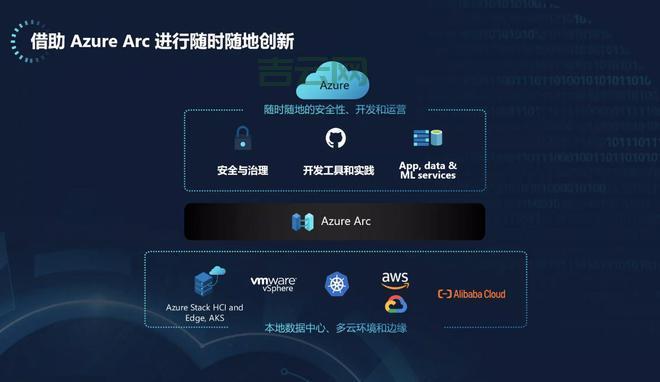 最受欢迎的国外云服务器厂商：选择AWS、阿里云或微软Azure