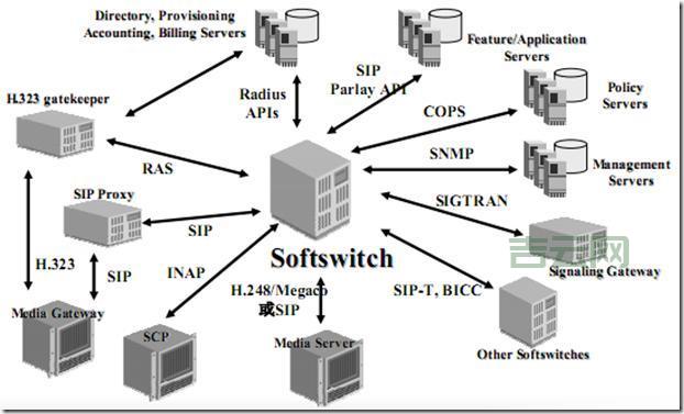 SIP服务器应用场景与配置指南：提升下一代通信体验