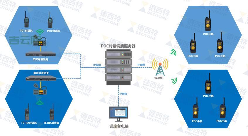 SIP服务器应用场景与配置指南：提升下一代通信体验
