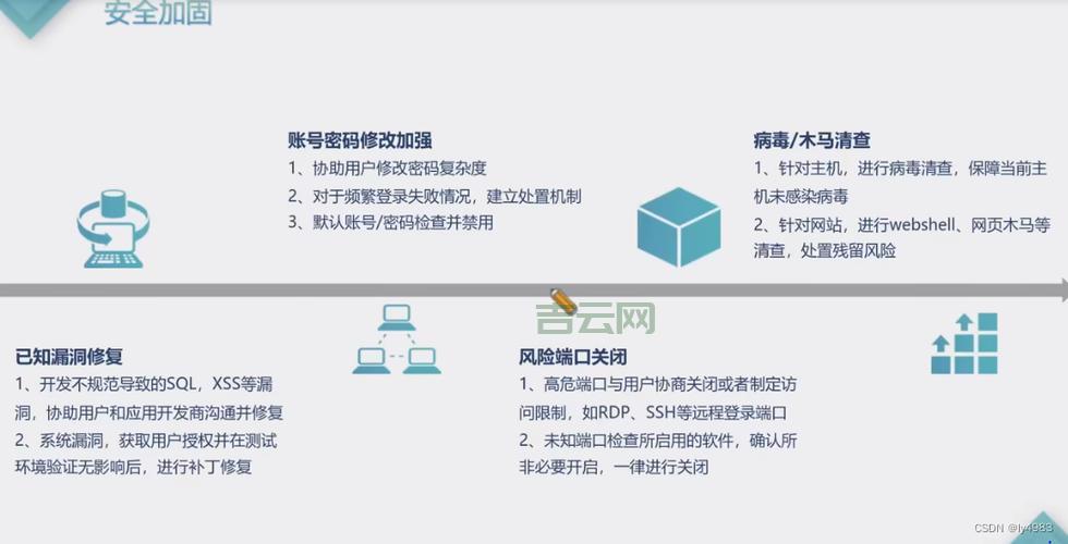 服务器防御攻击攻略：保护你的网站安全
