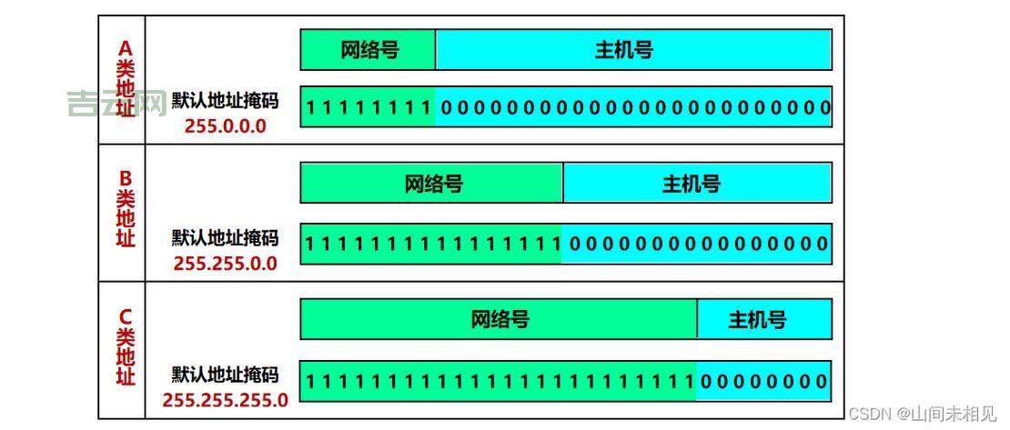 IP地址查询：地理位置、网络信息，一目了然