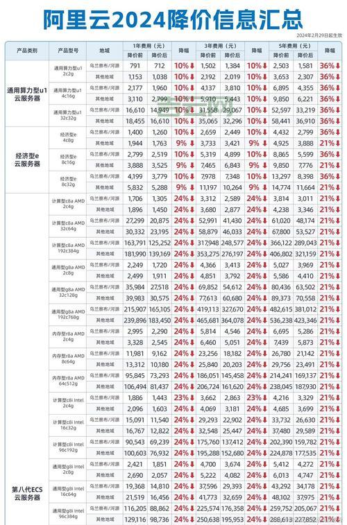 2024年刀片服务器价格指南：性价比与性能比较