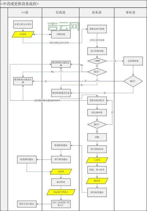 服务器系统安装全流程，从入门到精通