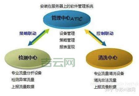 主机托管：高效稳定的服务器托管解决方案