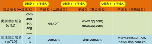 免费二级域名全攻略，轻松拥有个人专属域名