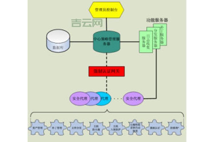 服务器架设指南：选择硬件、配置环境，轻松搞定！