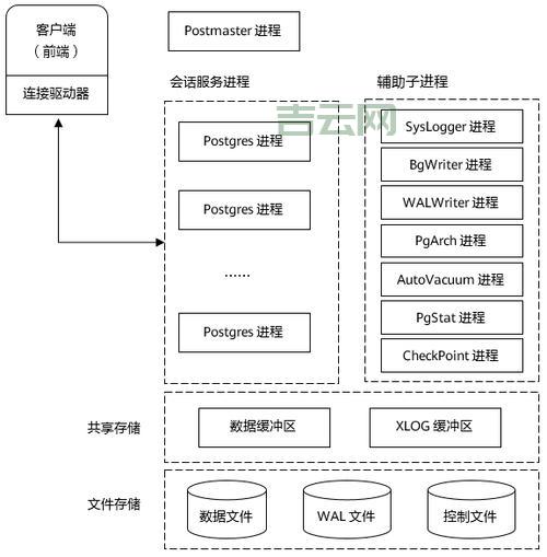 服务器架设指南：选择硬件、配置环境，轻松搞定！