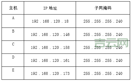 一键查询IP：在线获取手机IP和本机IP位置