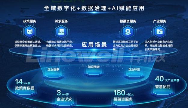 服务器平台：企业数字化转型利器