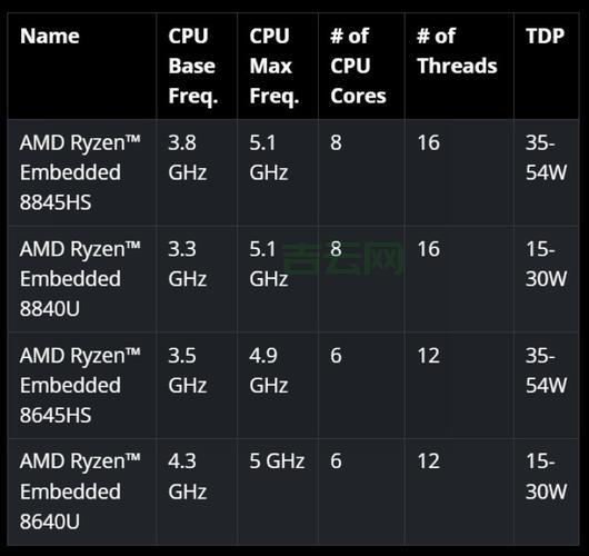 AMD服务器CPU全解析：EPYC系列性能与价格一览