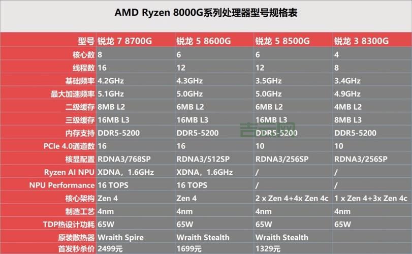 AMD服务器CPU全解析：EPYC系列性能与价格一览