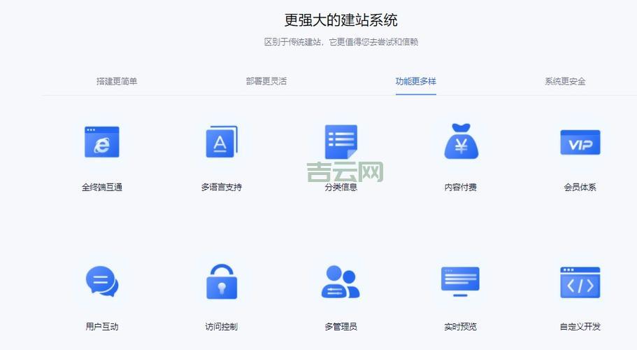主机域名一站式服务：快速建立网站的关键