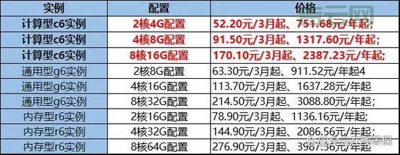 国内外个人免费云. 国内外个人免费云服务器推荐：最全指南与选择