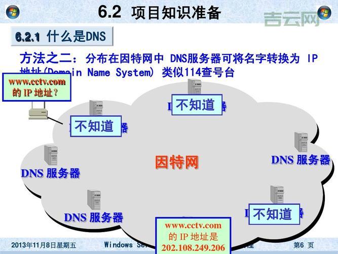 DNS服务器是什么意思？一文读懂域名解析与IP地址映射