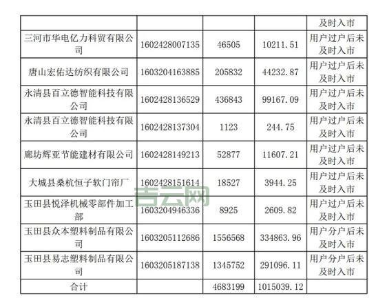 2024免费做代理机会：无门槛代理，快速盈利！
