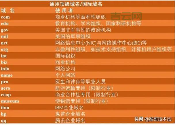 网址域名注册指南：如何选择合适的域名与服务商