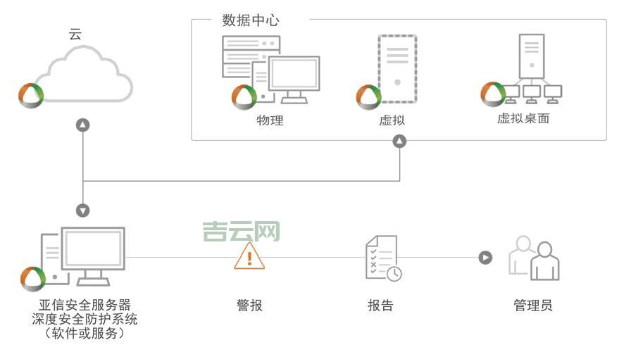 服务器防护哪家好？全方位防护方案解析