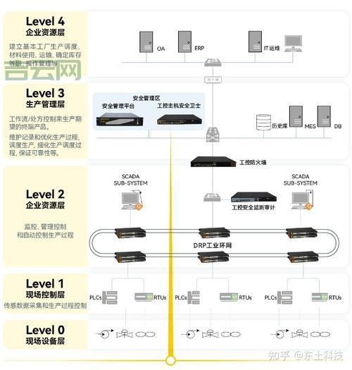 服务器防护哪家好？全方位防护方案解析