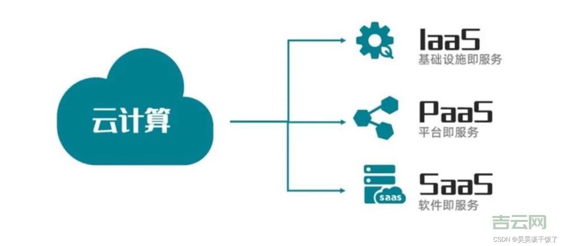 云服务器官网：企业级云计算服务平台