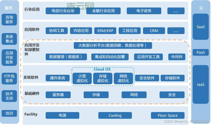 云服务器官网：企业级云计算服务平台
