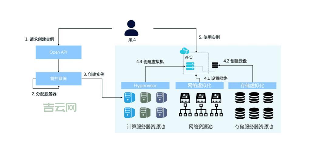 云服务器官网：企业级云计算服务平台