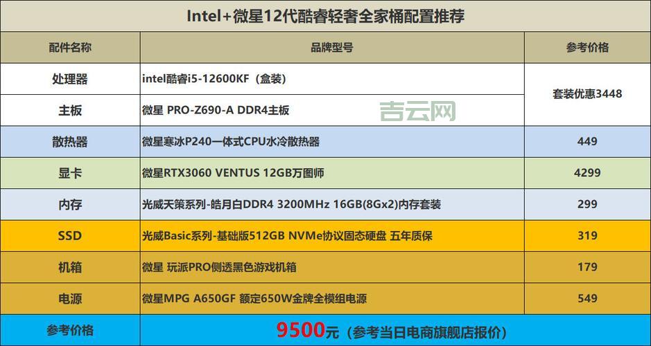 网店主机推荐：最佳配置及性价比选择指南