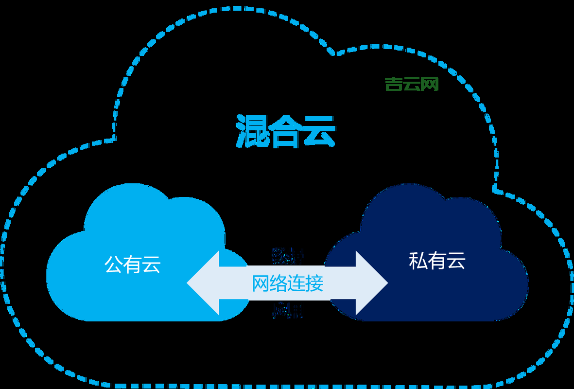 云爆发：如何利用混合云提升计算资源灵活性