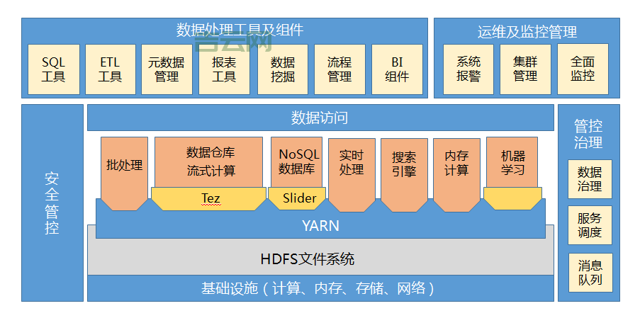 西安主机市场分析：企业最佳云服务选择
