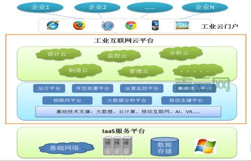 西安主机市场分析：企业最佳云服务选择
