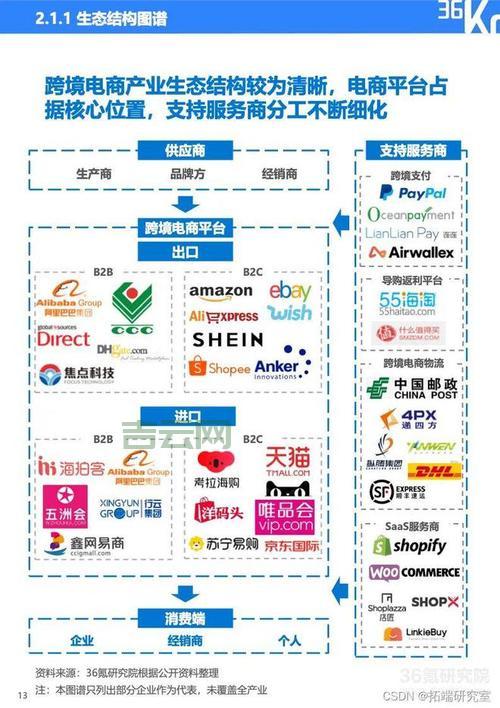 香港服务器推荐：跨境电商必选的优质云服务商对比