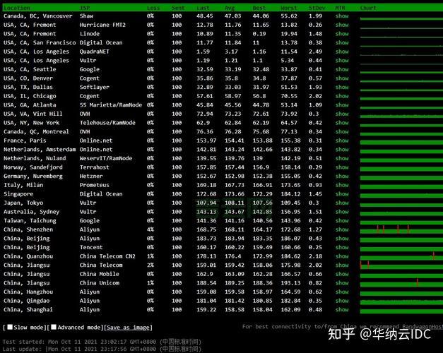 香港服务器防御：带宽资源威胁及防御方案
