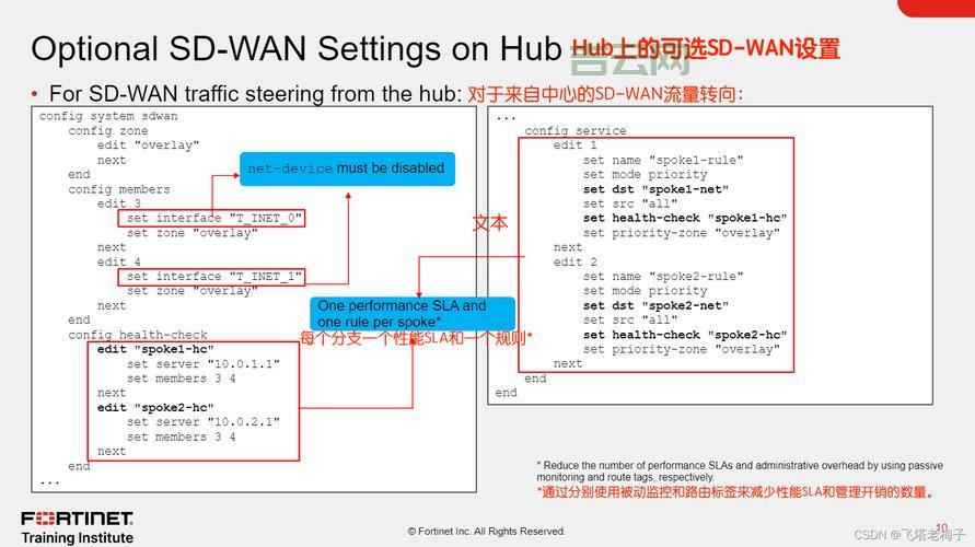 同一服务器下网站安全管理的最佳实践