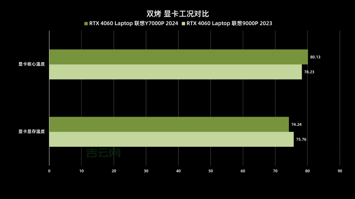 Godaddy主机性能评测：价格与稳定性解析