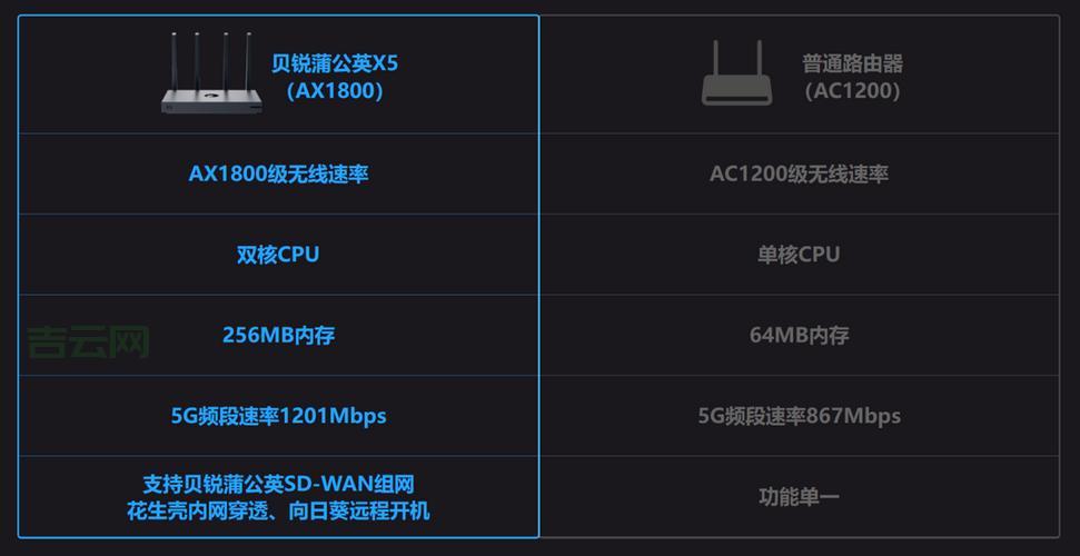 公网IP配置指南，畅享无障碍远程访问