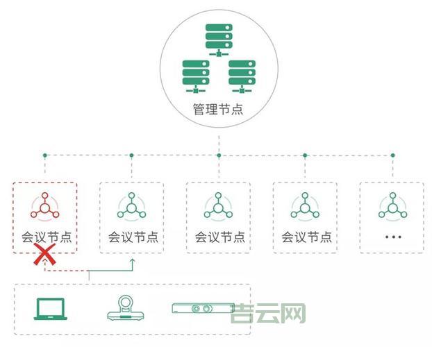 已从服务器断开？快速解决断网问题的实用指南