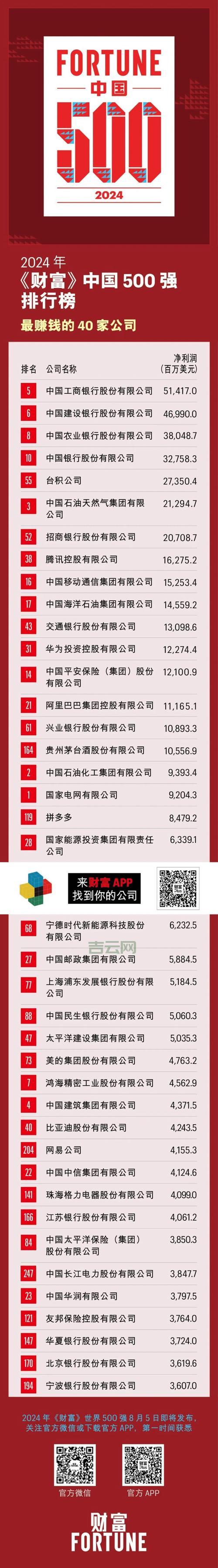 2024年中国十大域名注册商排名，选哪家更靠谱？