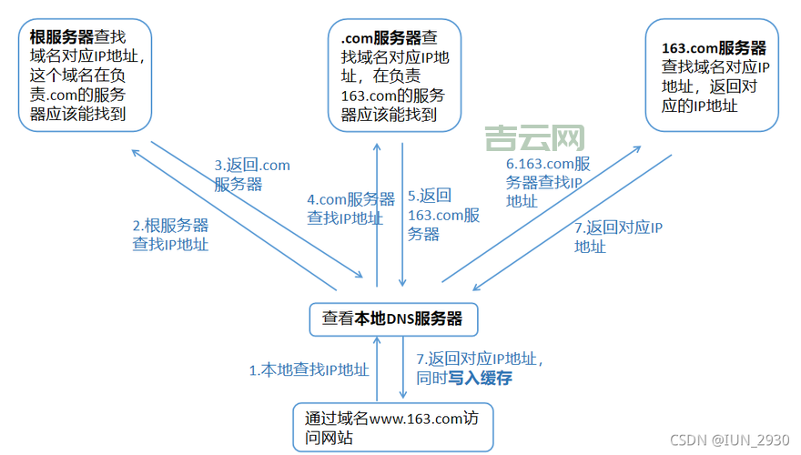 教你如何快速申请免费空间与域名，打造专属网站