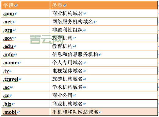 新通用顶级域名大全：从.app到.xyz，热门域名一览