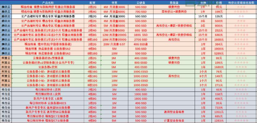 2024年最新服务器机柜价格对比与选购指南