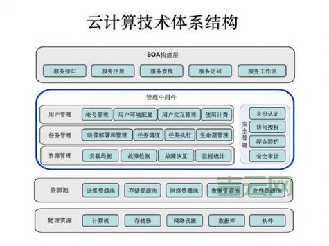 存储服务器是什么？深入解析其功能与应用