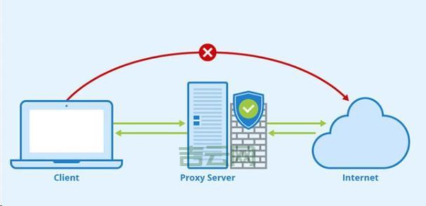 如何安全高效地更换IP：实用指南