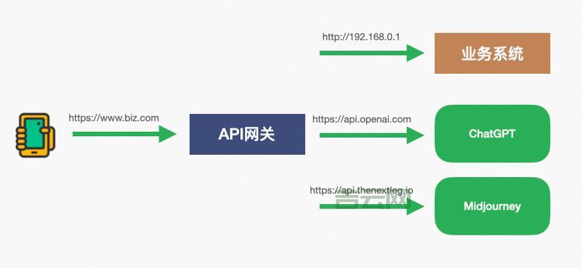 公云3322.org：安全可靠的动态域名更新API服务