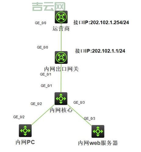 域名系统：揭秘网站背后隐藏的地址转换技术