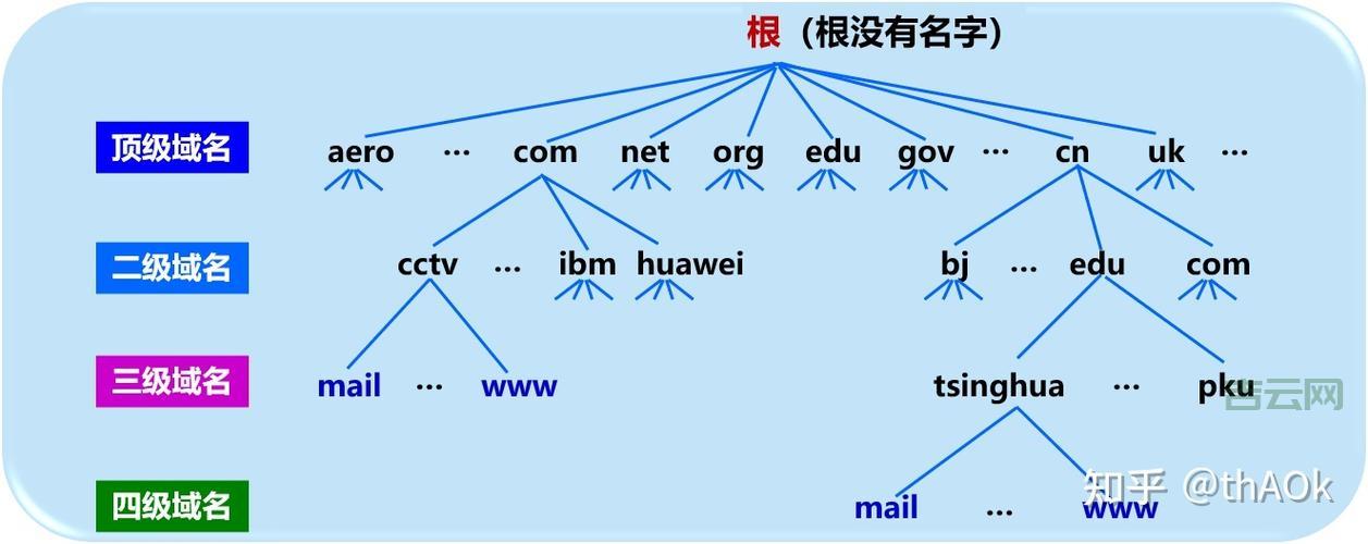 域名系统：揭秘网站背后隐藏的地址转换技术