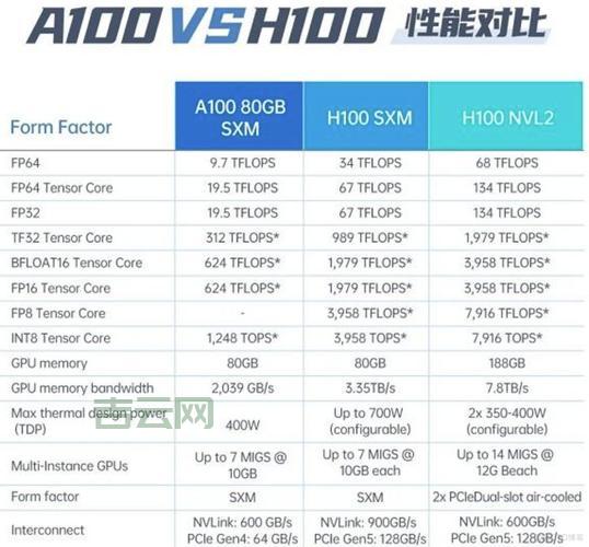 托管服务器价格大揭秘：配置与成本的详细对比