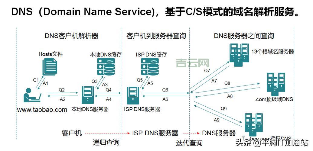 网通DNS服务器地址大全：各省市详细IP列表