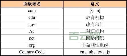 网通DNS服务器地址大全：各省市详细IP列表